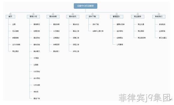 会展中心网站栏目架构图