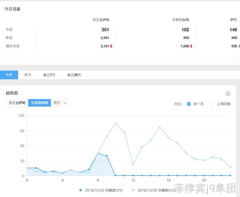 企业网站流量分析