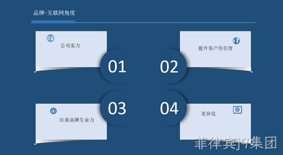 网站营销