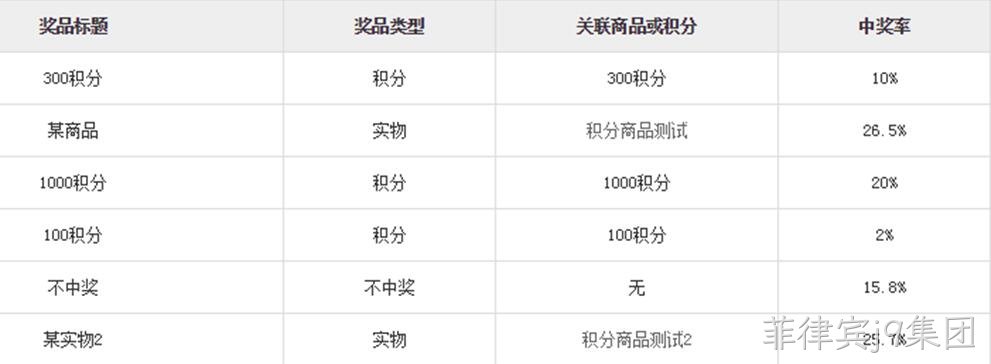 抽奖小程序后台设置