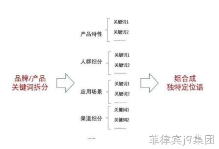 企业网站策划