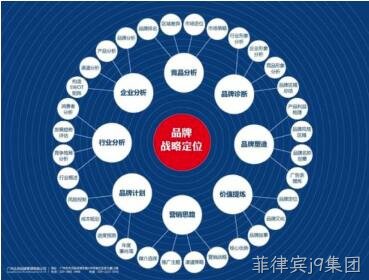网站架构规划