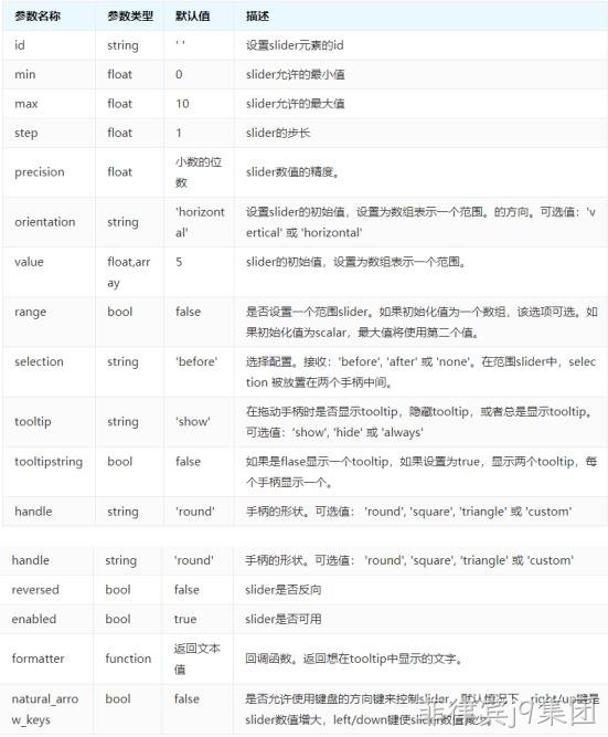 参数说明表
