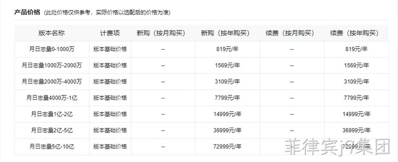 网站统计产品价格