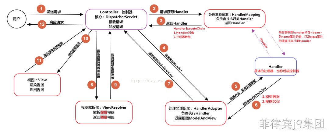 图11