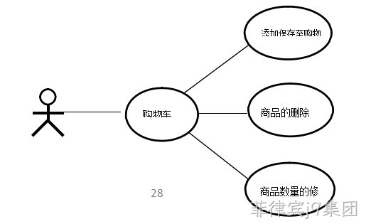 图14