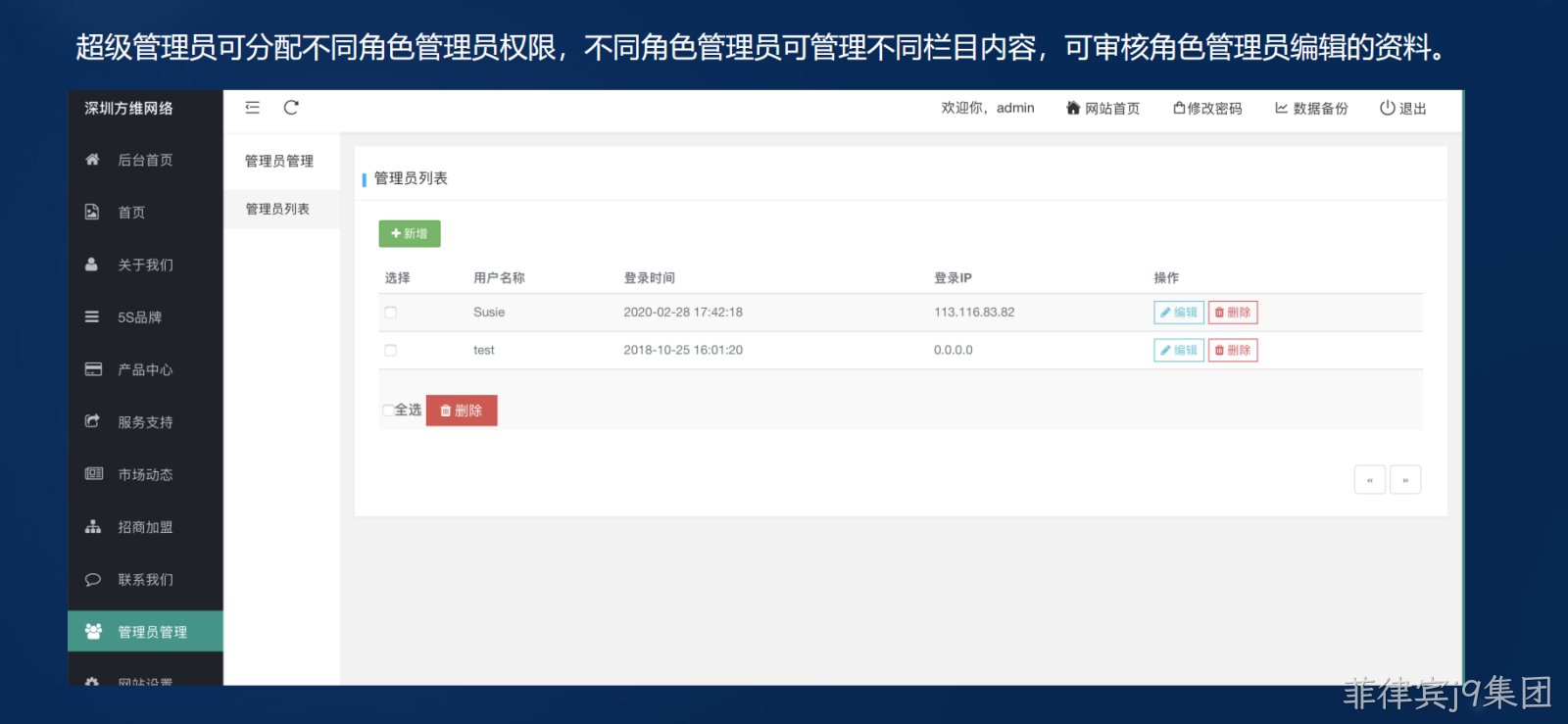 网站后台管理权限