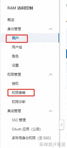 阿里云AK权限设置