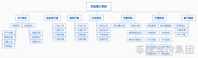 集团公司网站架构图
