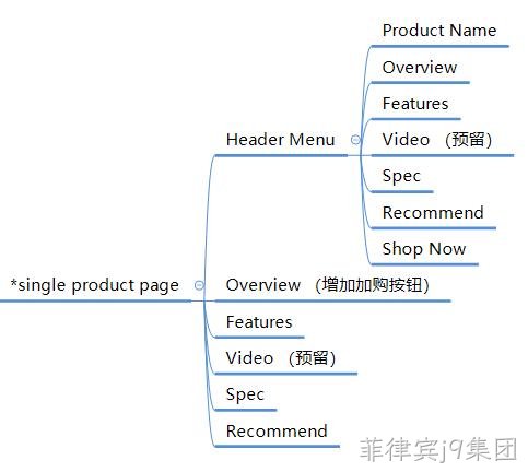 产品专题