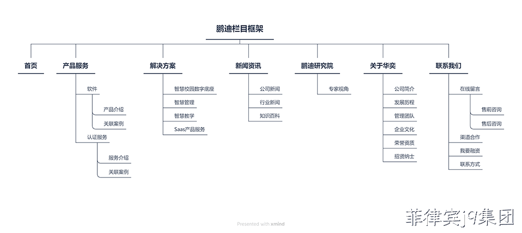 网站栏目架构图