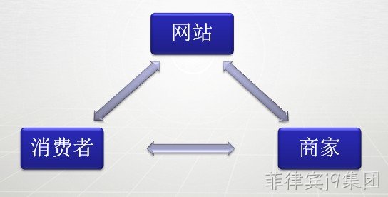 流程