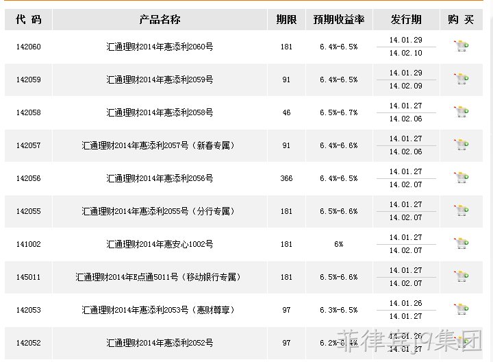 方