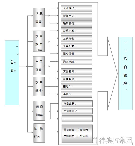 品牌网站建设