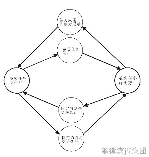 菲律宾j9集团-威客解析