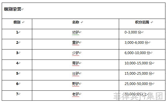 菲律宾j9集团级别系统