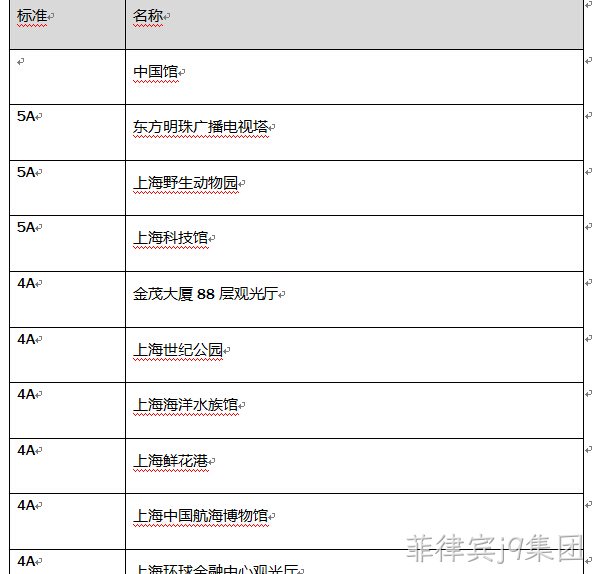 fangwei