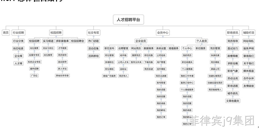 招聘网站-菲律宾j9集团