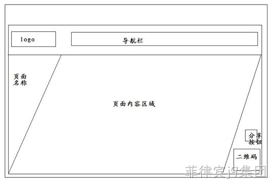 景点