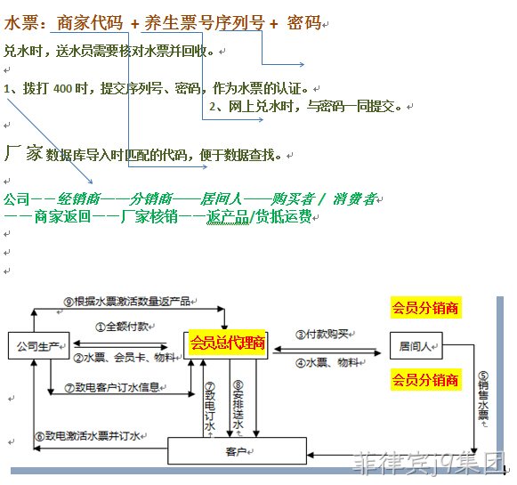 网站逻辑图