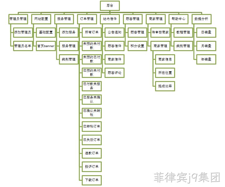 菲律宾j9集团案例-功能架构