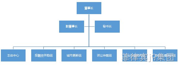 组织架构