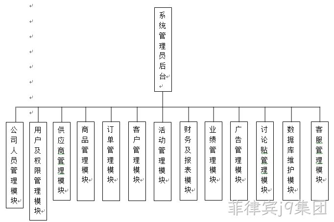 功能模块图