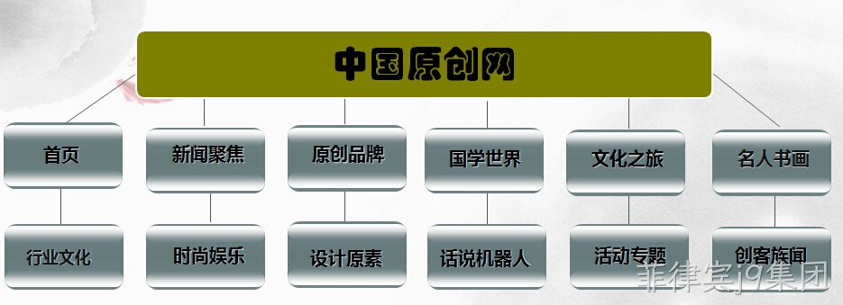 网站架构