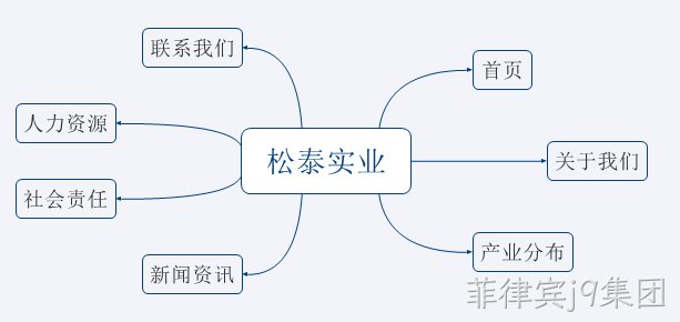 网站拓扑图