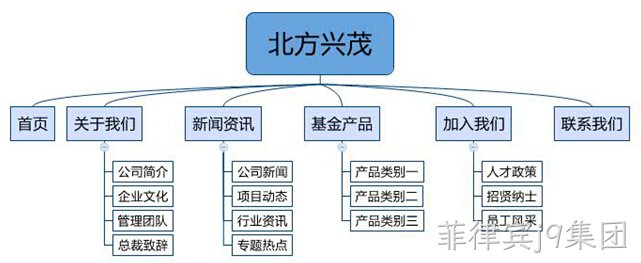 网站建设