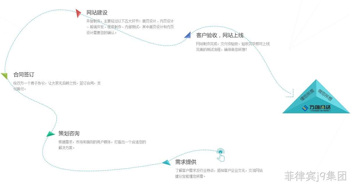 网站建设