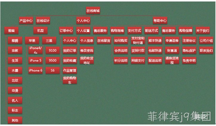 网站测试架构