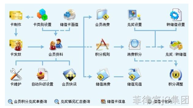 商城网站
