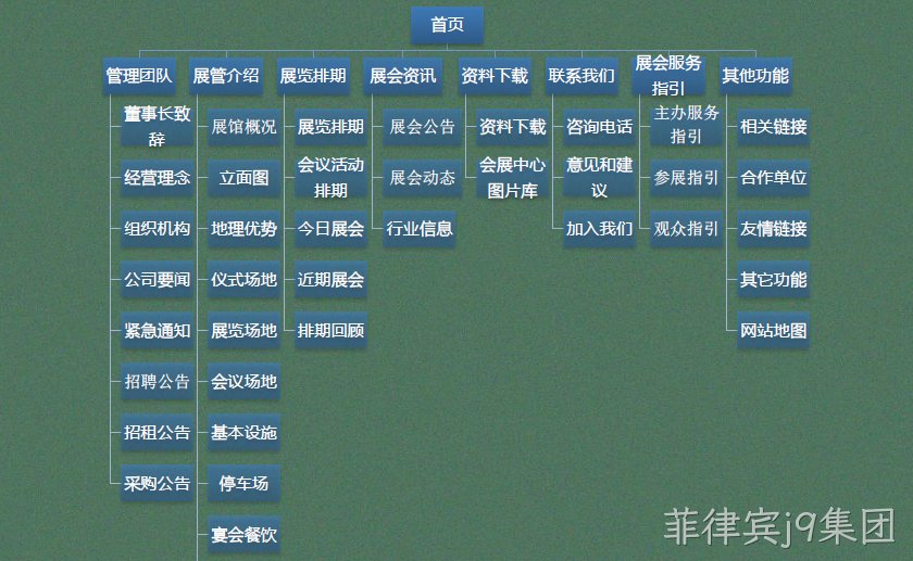 网站主要栏目架构