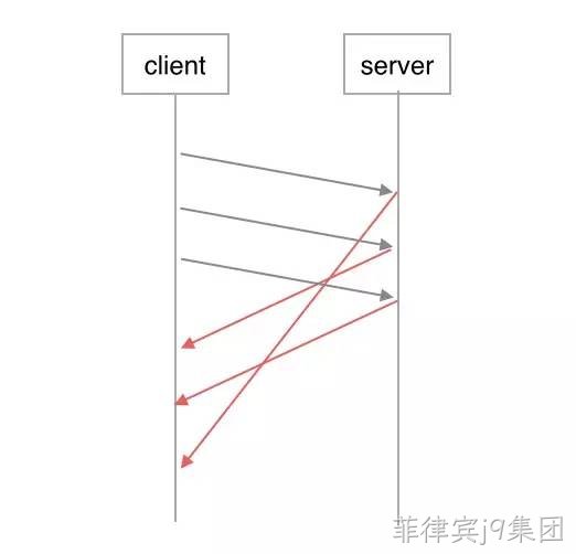 HTTP2.0处理图