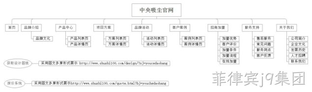 栏目架构图