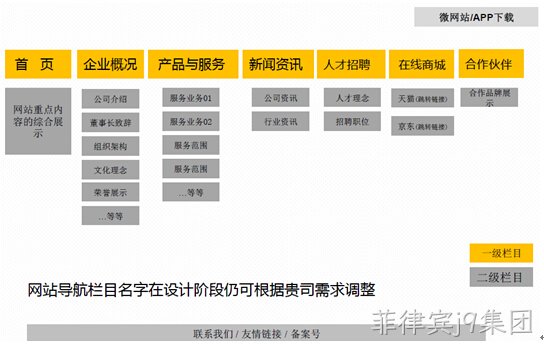 网站架构