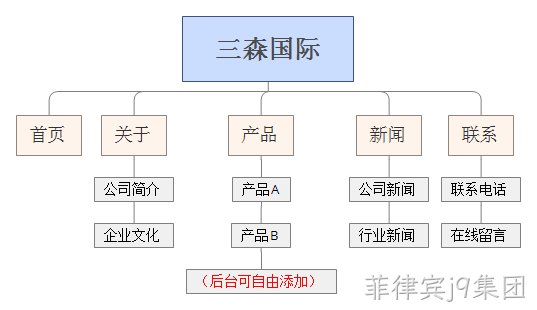 网站栏目图