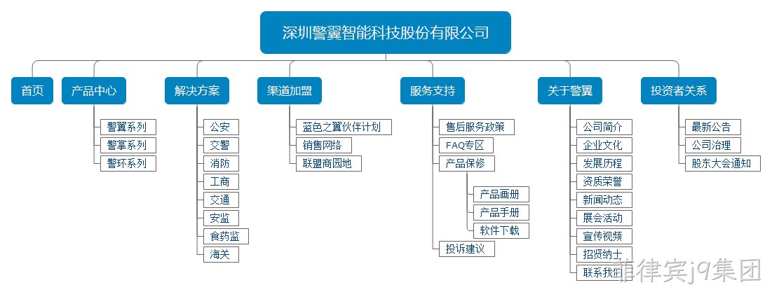 科技公司网站架构