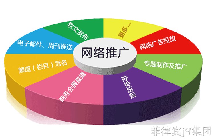 网站推广