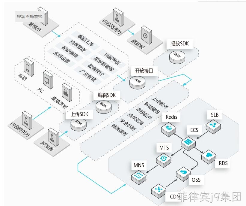 视频点播解决方案