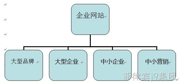 企业网站分类