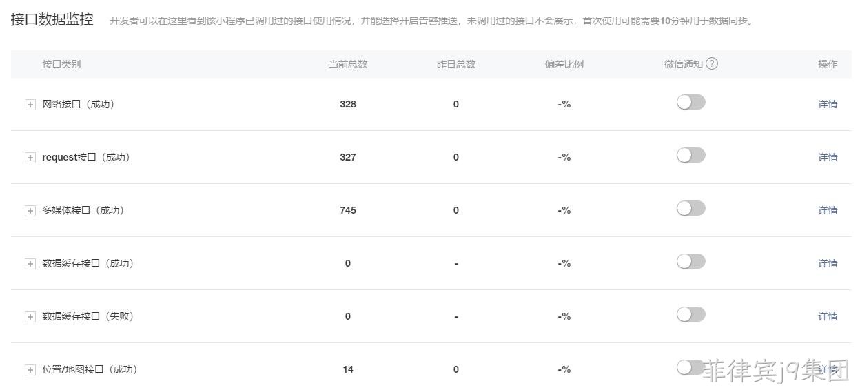 数据接口监控