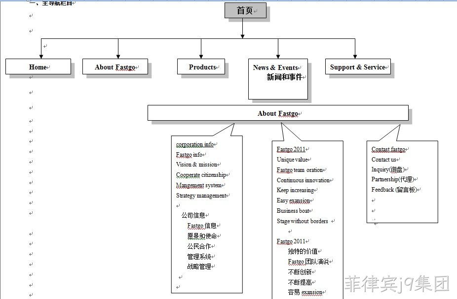 华士科电子-菲律宾j9集团案例