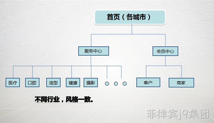 网站建设