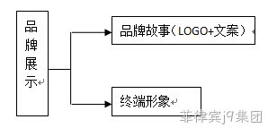 阿大富翁
