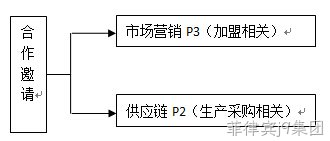 全额温柔