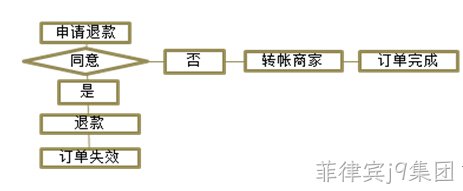 菲律宾j9集团案例2