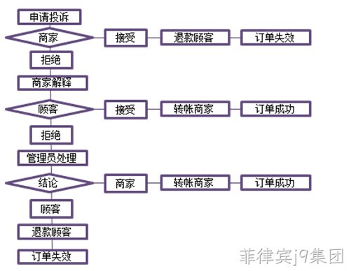 菲律宾j9集团案例3