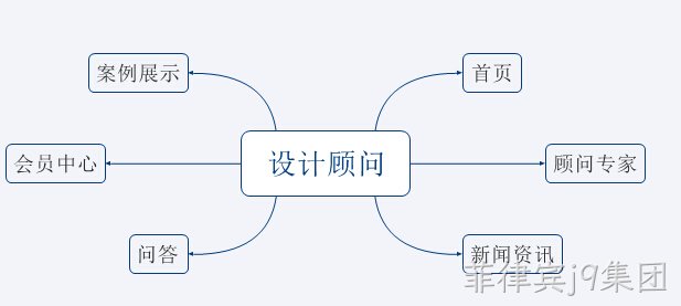 咨询类平台网站